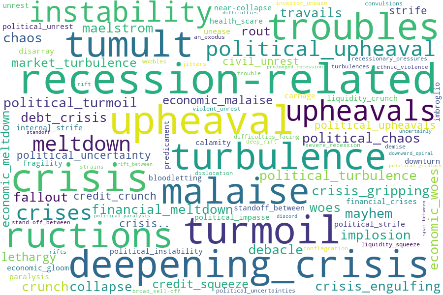 Word Cloud